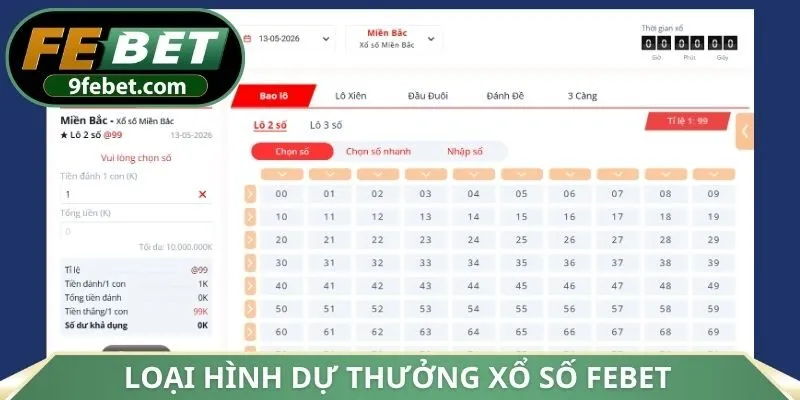 Loại hình dự thưởng xổ số FEBET