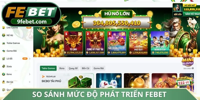 So sánh mức độ phát triển FEBET